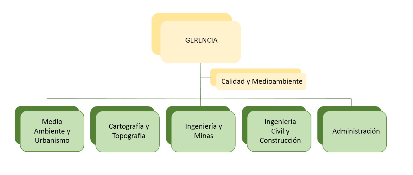 Medio Ambiente y Urbanismo, Cartografía y Topografía, Ingeniería y Minas, Ingeniería civil y Construcción, Administración